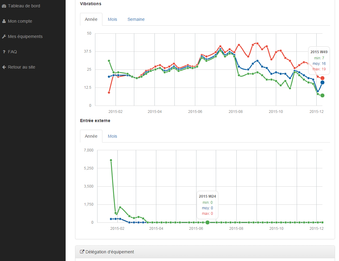 graph_mesure